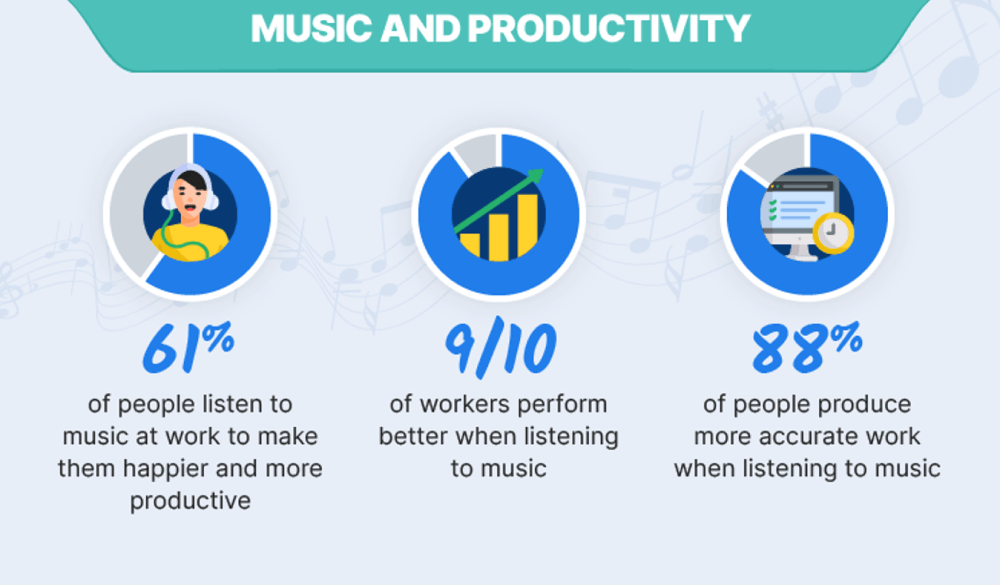 infografica musica e produttività